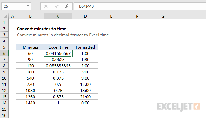 100 minute conversion clearance chart